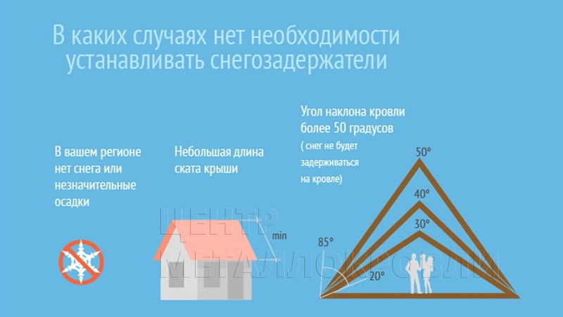 Когда снегозадержатели не нужны
